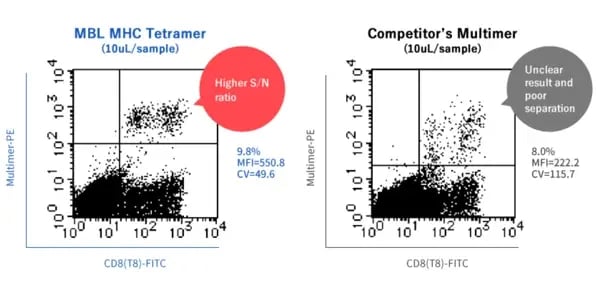 MBL_tetramers1