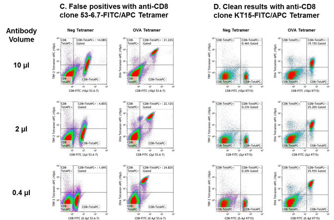 Compare_2_CD8_FITC_clones_stain_OT-I_cells_2