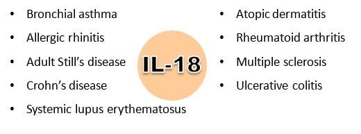 Learn why IL-18 is an exciting biomarker for various diseases